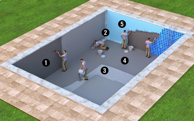 thiết kế bể nước ngầm